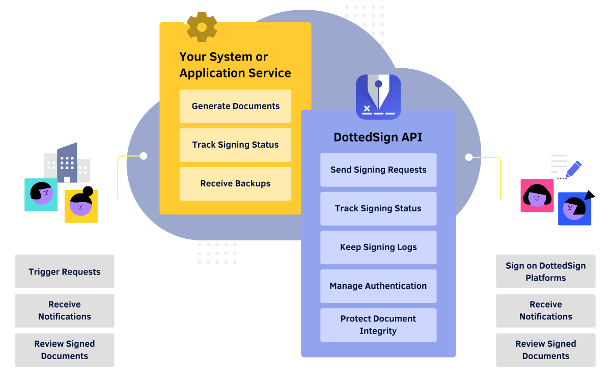 eSign-api-flow-en